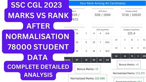 SSC CGL 2023 MARKS VS RANK AFTER NORMALISATION YouTube