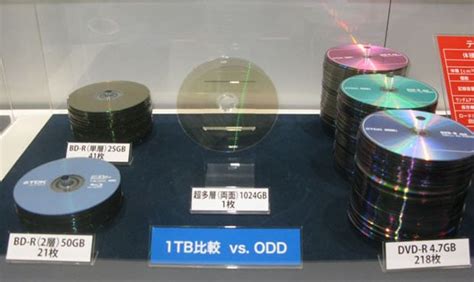 disc   disc  lasts  petapixel