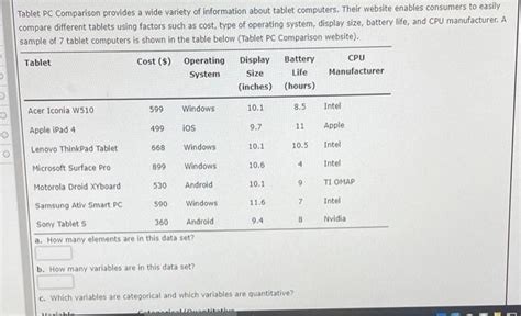 Solved Tablet PC Comparison provides a wide variety of | Chegg.com