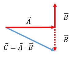 Draw The Vector C A B Homework Study