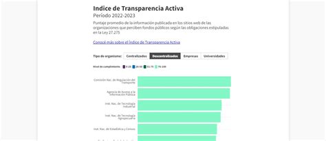 Ranking De Transparencia Cnrt Continúa En El Primer Puesto Argentina Gob Ar