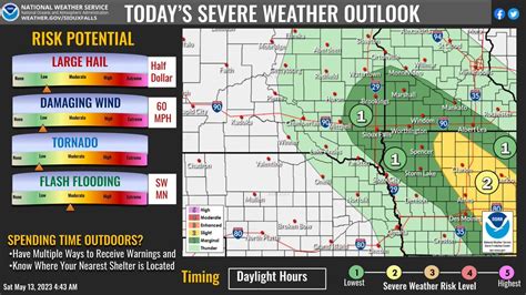 NWS Sioux Falls on Twitter: "Scattered showers and storms continue ...