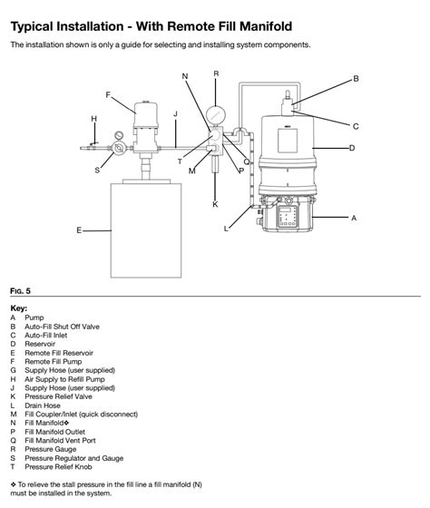 P L Grease Lubrication Pump For On Road Vehicles Saylube