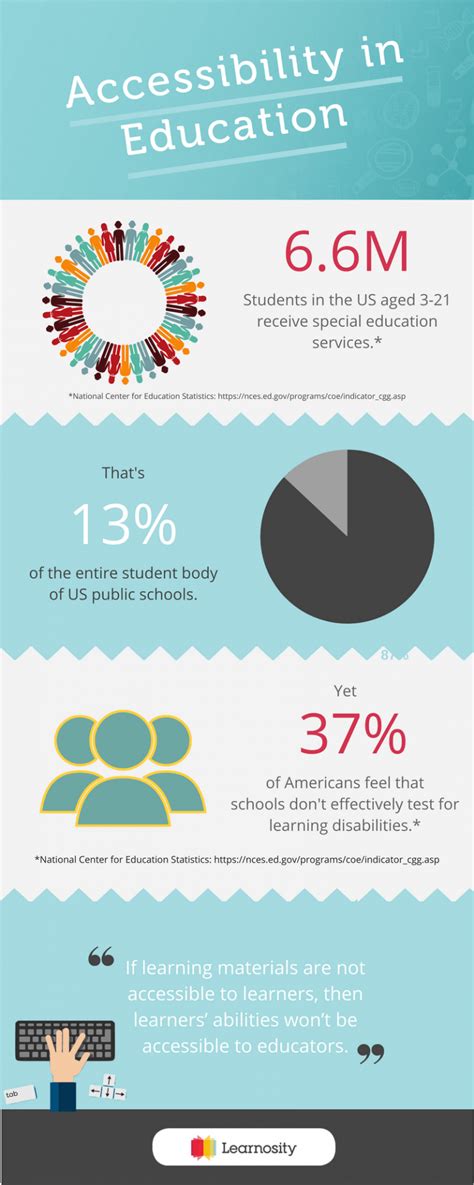 Accessibility In Education Infographic E Learning Infographics