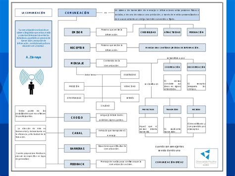 Pptx Mapa Conceptual Lenguaje Y Comunicacion Dokumen Tips Hot Sex Picture