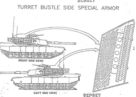 Below The Turret Ring: Early M1 Abrams composite armor