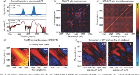 Figure 2 From Ultra Sensitive Characterization Of Nonlinear