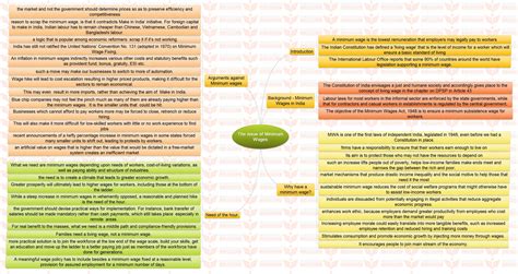 Insights Mindmaps Uniform Civil Code And The Issue Of Minimum Wages