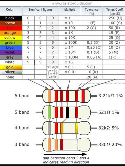 Cara Membaca Resistor Serta Menghitung 4 Dan 5 Warna Kode Warna Hot