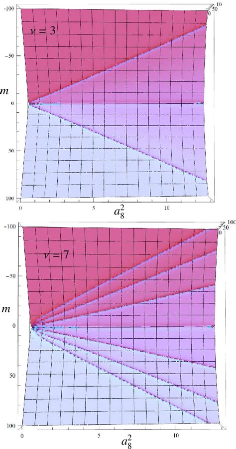 Figure 2 From Microscopic Spectral Density Of The Wilson Dirac Operator