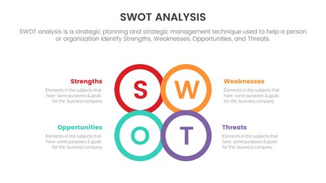 Swot Analysis For Strengths Weaknesses Opportunity Threats Concept With Circle Center For