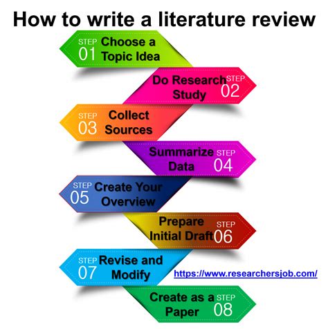 How To Write A Literature Review Tips Format And Significance