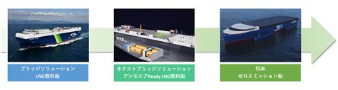 日本郵船、温室効果ガス排出ゼロ船実現へアンモニアready Lng燃料船のコンセプト設計完了 │ Logi Biz Online