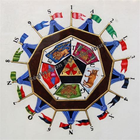 Enluminures Autres Projets Masonic Art Freemasonry Symbology