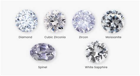 Different Types Of Lab Grown Diamonds A Complete Guide Loose Grown