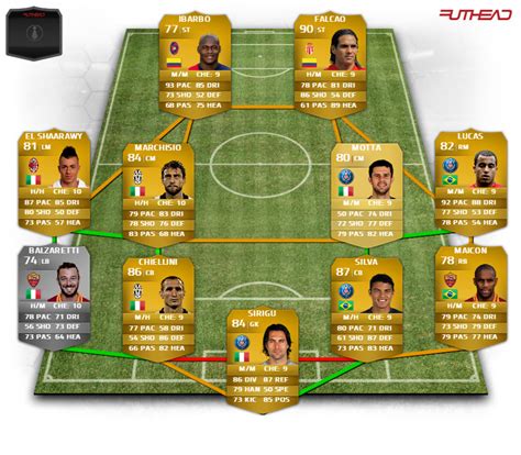 FIFA 14 Ultimate Team Híbrido Serie A Ligue 1 FIFAntastic