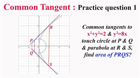 Common Tangent Pq Common Tangents To X Y Y X Touch Circle