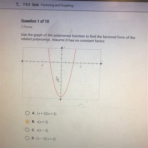 Use The Graph Of The Polynomial Function To Find The Factored Form Of