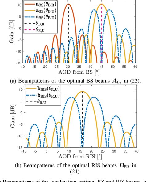 Ris Aided Joint Localization And Synchronization With A Single Antenna