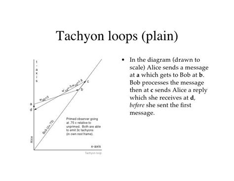 The Physics of Time Travel