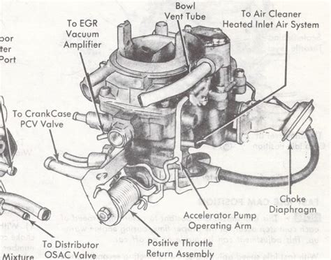 Holley 1945 & 1946 Carburetor Identification