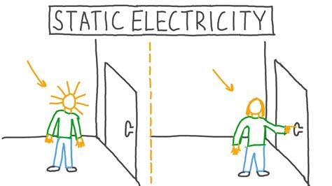 Examples Of Static Electricity In Daily Life at Andre Crozier blog