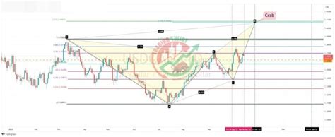 USDCAD Chart Technical Outlook Sharper Insight Better Investing