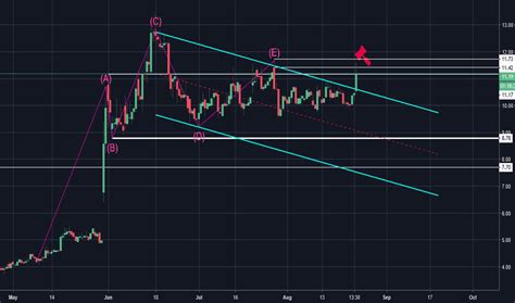 VKTX Stock Price and Chart — NASDAQ:VKTX — TradingView