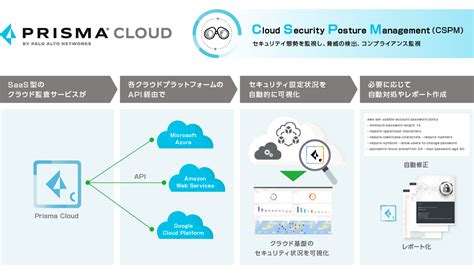 Prisma Formerly Twistlock Container And Cloud Security Platform