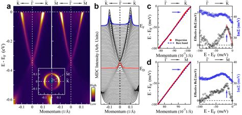 Observation Of Electron Phonon Coupling In Bi Se A Surface State