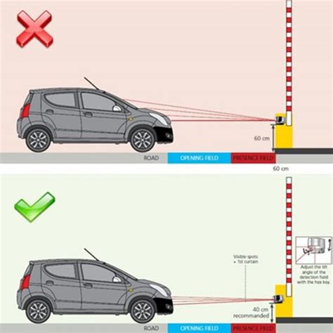 Faac Loop Dedektörler Eleksan LTD ŞTİ