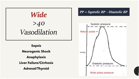 Daniel Patino MD On Twitter Wide Vs Narrow Pulse Pressure In Shock