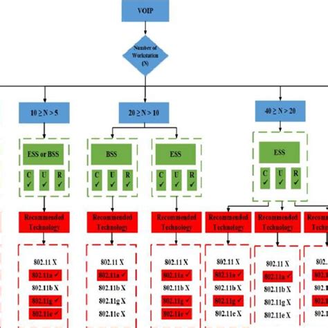 Typical hospital network architecture | Download Scientific Diagram