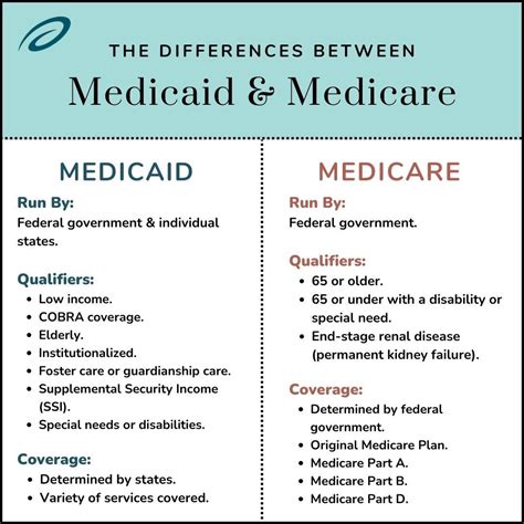 Medicaid Vs Medicare No Incontinence Coverage Aeroflow Urology