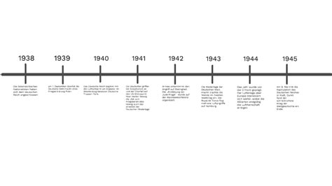 Zeitleiste 2 Weltkrieg By Blauwahl Befruchter On Prezi