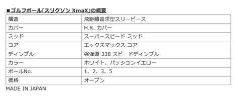 Yahoo Srixon Xmax