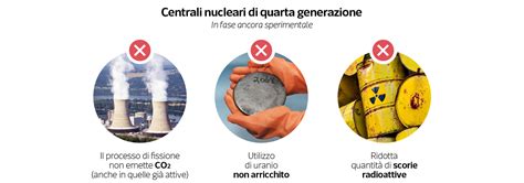 Ritorno Al Nucleare Pulito E Sicuro Cosa Vuol Dire Infosannio