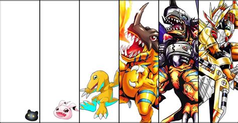 Agumon - Evolution 02 by Helsona on DeviantArt