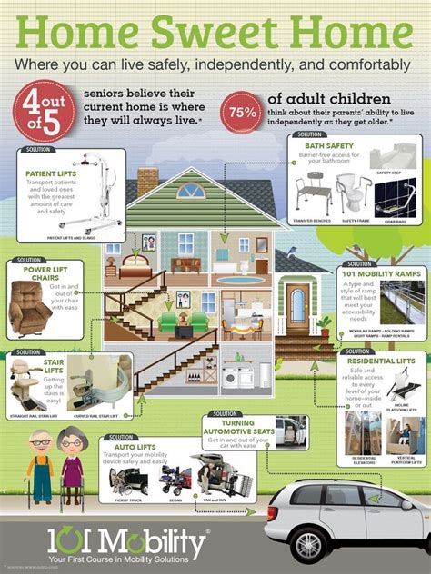 9 Best Images About Senior Safety On Pinterest Home Safety And Loved