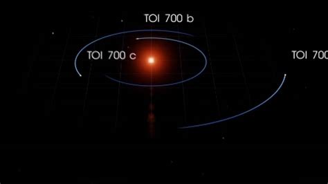 Toi 700 D Nasa Descubre Planeta Similar A La Tierra Y En Zona Habitable Noticias De México