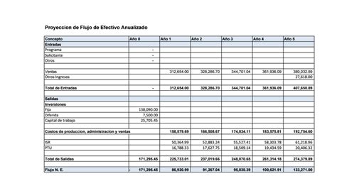 Ejemplos Excel Flujo De Efectivo Anualizado Xlsx Google Drive