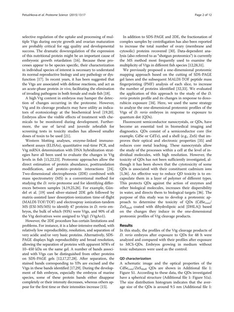 Solution One Dimensional Proteomic Profiling Of Danio Rerio Embryo