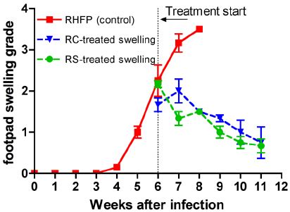 Detection Of Mycolactone A B In Footpads Infected With M Ulcerans