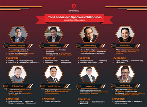 Top Leadership Speakers Philippines | Inspirational Speakers