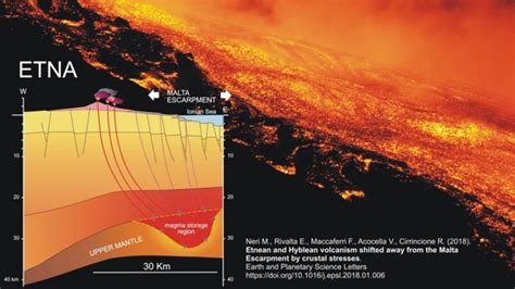 Scoperta La Sorgente Di Magma Dell Etna Foto Tgcom24