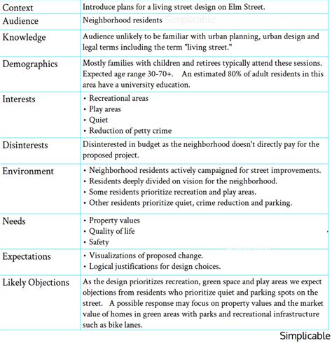 3 Examples Of Audience Analysis Simplicable