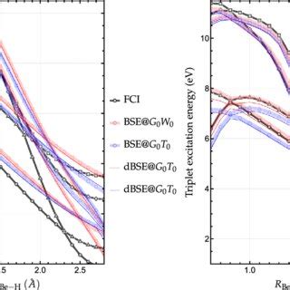 Singlet Left And Triplet Right Excitation Energies In EV Of H 2