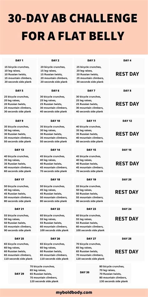 The 30 Day Ab Challenge For A Flat Belly