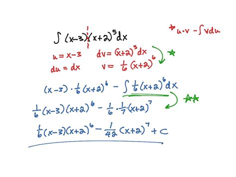 Integration By Parts Ibp Math Showme