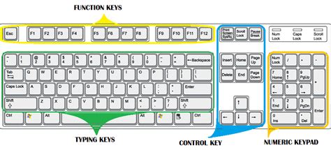 Kumpulan Fungsi Fungsi Tombol Pada Keyboard Komputer